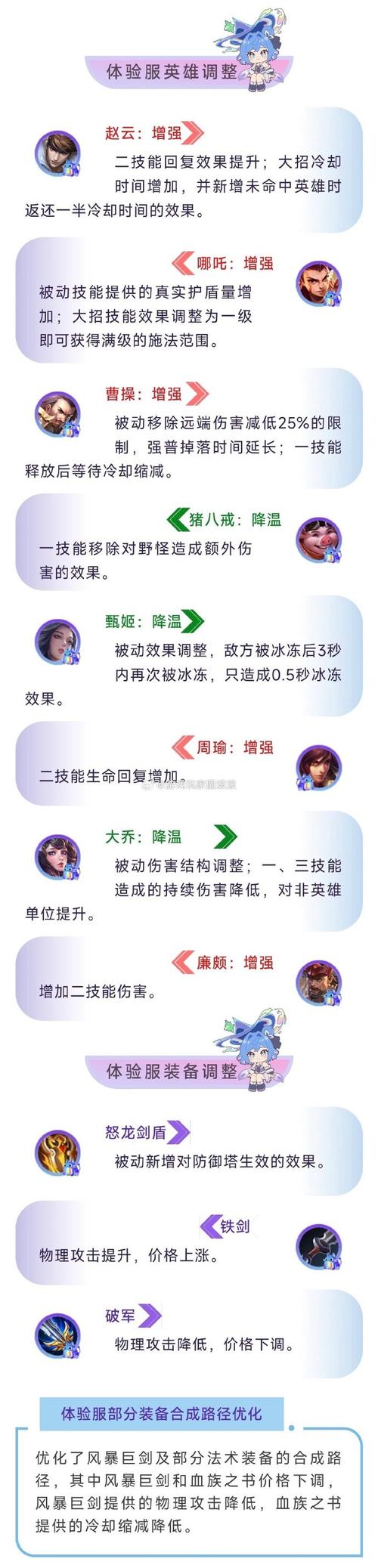 王者荣耀英雄皮肤图文攻略_王者荣耀英雄皮肤图鉴-第4张图片-屿企游戏网