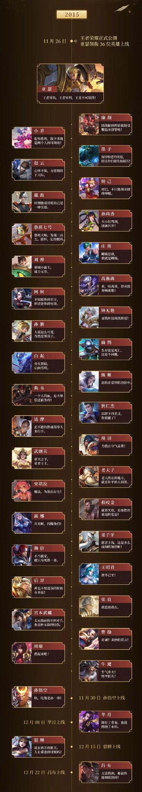 王者荣耀最全英雄介绍攻略_王者荣耀游戏英雄介绍-第2张图片-屿企游戏网