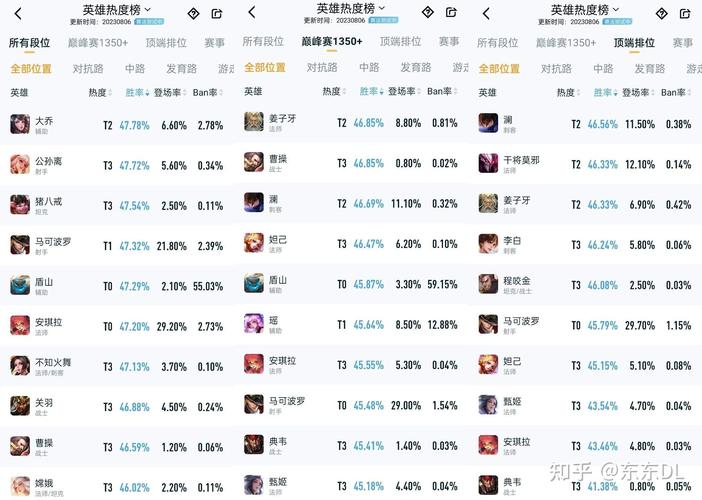 王者荣耀手机升级攻略表，王者荣耀手机升级攻略表图片-第3张图片-屿企游戏网