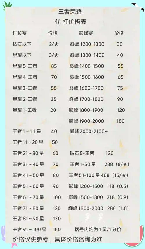王者荣耀代打攻略_王者荣耀代打攻略大全-第1张图片-屿企游戏网