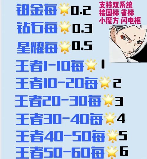 王者荣耀代打攻略_王者荣耀代打攻略大全-第3张图片-屿企游戏网