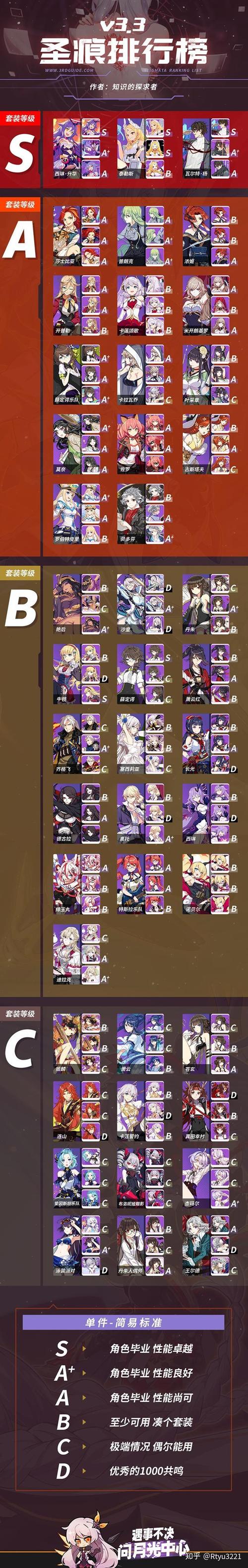 崩坏学院3灵魂觉醒，崩坏3灵魂觉醒角色和普通角色区别-第2张图片-屿企游戏网