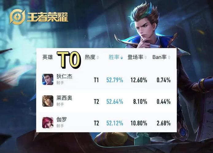 王者荣耀微凉镜出装_王者荣耀微凉的头像是什么动漫-第1张图片-屿企游戏网