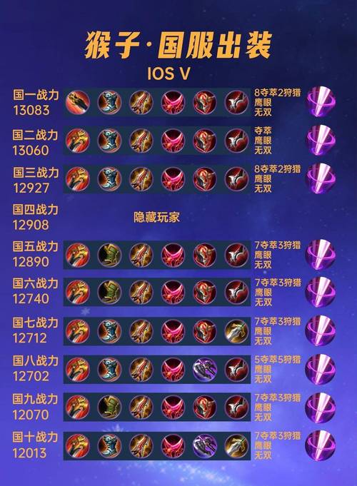 王者荣耀关羽攻略进阶铭文-王者荣耀关羽攻略进阶铭文图片-第5张图片-屿企游戏网