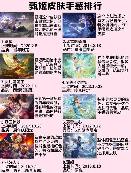 王者荣耀中甄姬出装_王者荣耀甄姬出装备-第6张图片-屿企游戏网