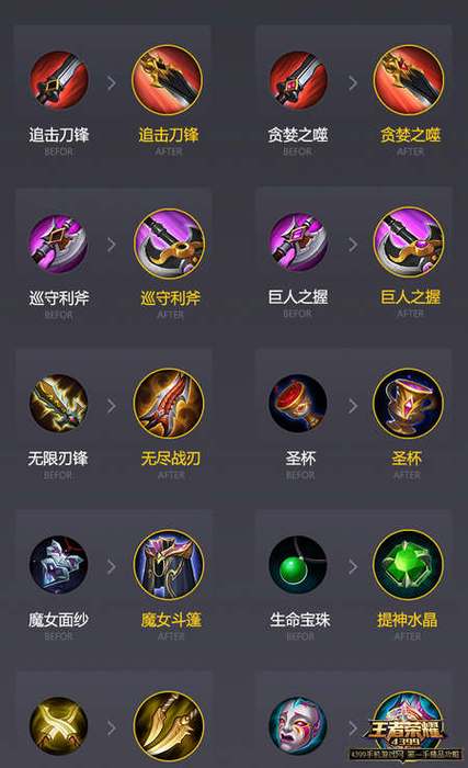 王者荣耀装备掉落技巧攻略_王者荣耀装备指南-第6张图片-屿企游戏网 王者荣耀装备掉落技巧攻略_王者荣耀装备指南-第6张图片-屿企游戏网