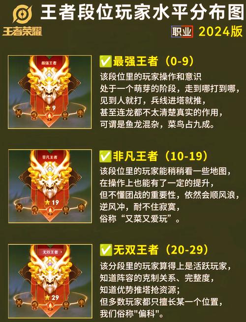 王者荣耀低段打卡攻略详细_王者荣耀低段位玩什么英雄好上分