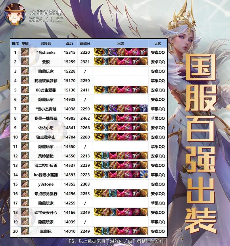 王者荣耀虞姬出的装，王者荣耀虞姬出装视频教学-第2张图片-屿企游戏网