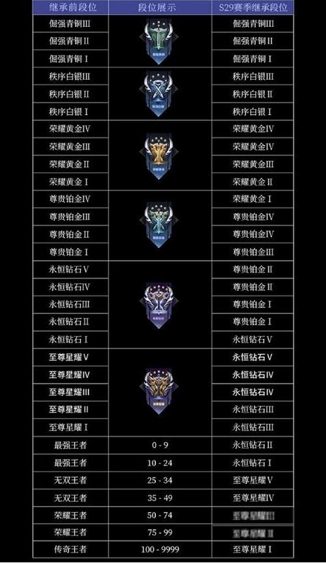 王者荣耀枪王培养攻略，枪王什么段位-第5张图片-屿企游戏网