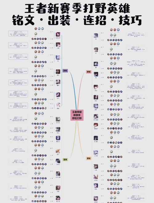 王者荣耀英雄之星攻略图_王者英雄之战-第4张图片-屿企游戏网