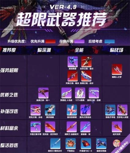 崩坏学院怎么超限_崩坏学园限速区域怎么过-第1张图片-屿企游戏网