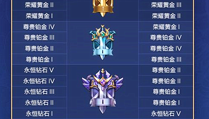 王者荣耀云上旅游攻略在哪，王者云云-第1张图片-屿企游戏网