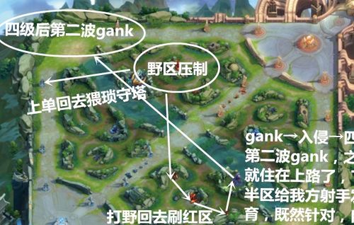 打野攻略王者荣耀_打野攻略王者荣耀视频-第2张图片-屿企游戏网