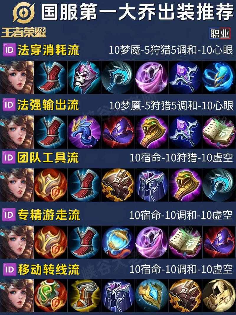 王者荣耀出装记不住_王者出装问题