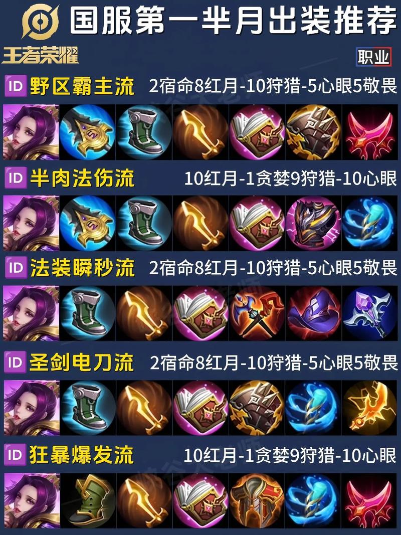 王者荣耀芈月攻略汇总-王者芈月玩法技巧-第2张图片-屿企游戏网