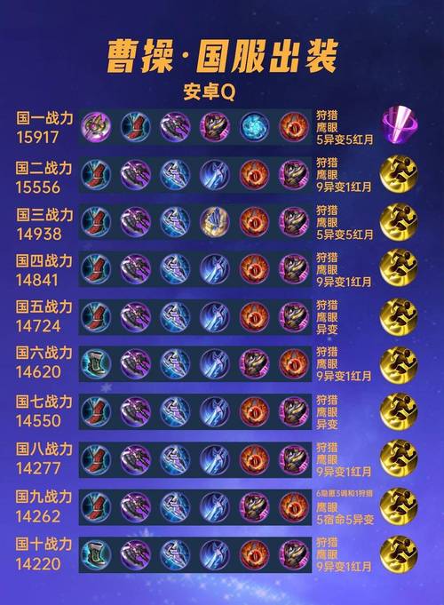 曹操攻略王者荣耀_王者荣耀曹操攻略技巧-第2张图片-屿企游戏网