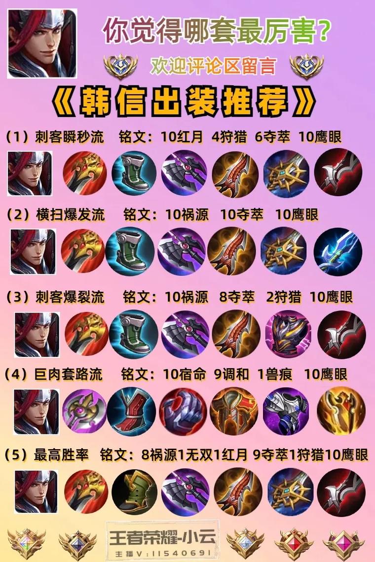 王者荣耀最强韩信出装攻略_王者荣耀 韩信最强出装-第3张图片-屿企游戏网 王者荣耀最强韩信出装攻略_王者荣耀 韩信最强出装-第3张图片-屿企游戏网