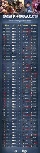 王者荣耀死对头攻略视频_王者荣耀死党头像一左一右