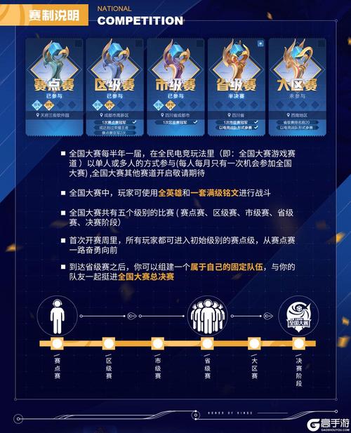 王者荣耀手游成就攻略，王者荣耀成就任务攻略-第1张图片-屿企游戏网