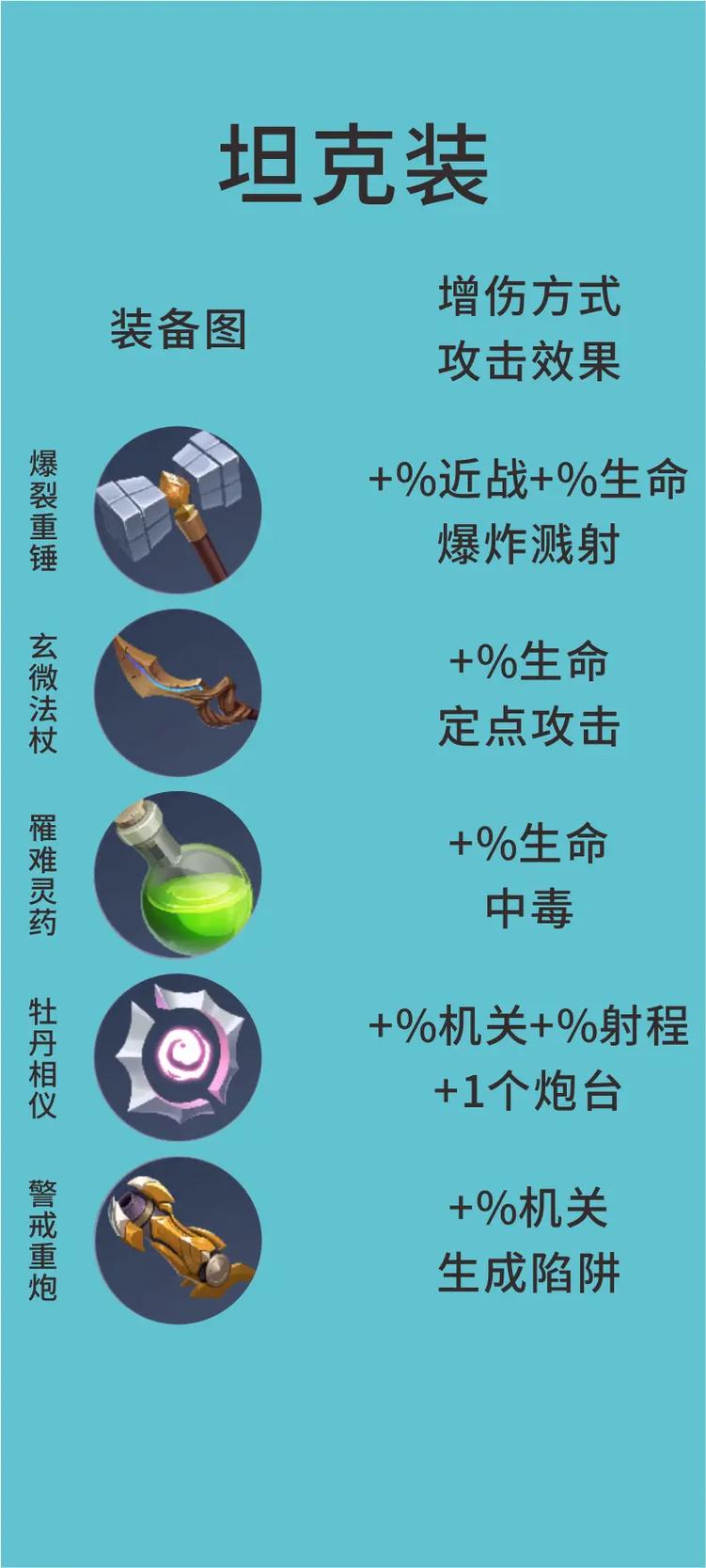 游戏王者荣耀武器攻略_王者武器介绍-第4张图片-屿企游戏网