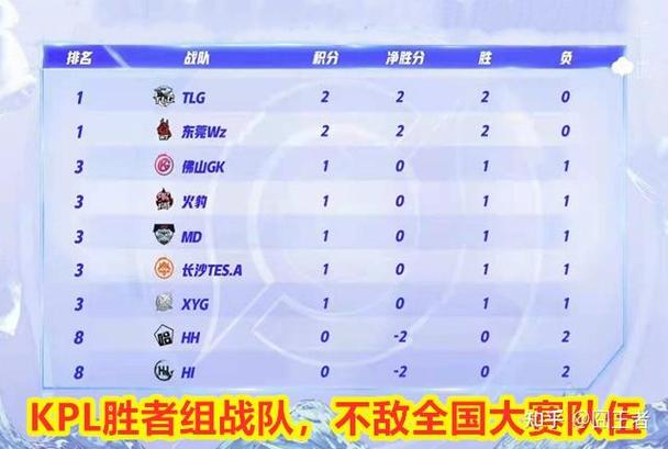 王者荣耀西甲攻略教程-王者荣耀西甲攻略教程怎么过-第1张图片-屿企游戏网 王者荣耀西甲攻略教程-王者荣耀西甲攻略教程怎么过-第1张图片-屿企游戏网