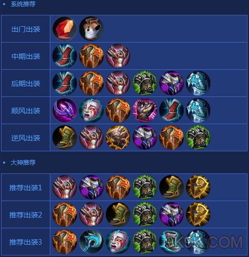 王者荣耀各职业出装，王者荣耀出装最强-第2张图片-屿企游戏网