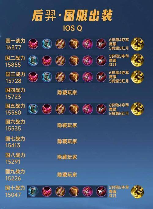 王者荣耀十五级出装-王者英雄15级-第3张图片-屿企游戏网