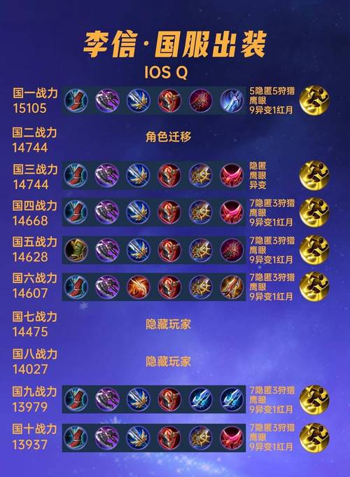 王者荣耀十五级出装-王者英雄15级-第4张图片-屿企游戏网