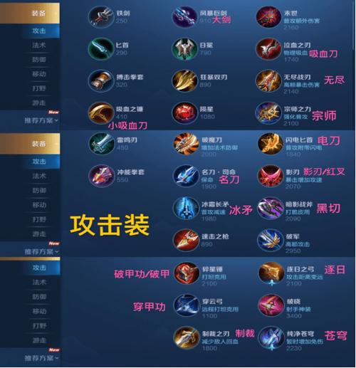 王者荣耀十五级出装-王者英雄15级-第5张图片-屿企游戏网