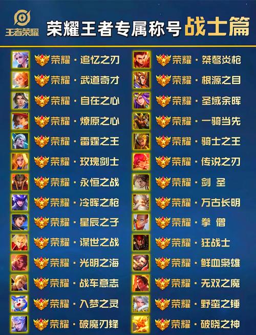 王者荣耀罗刹加点攻略-罗刹加点2020-第1张图片-屿企游戏网