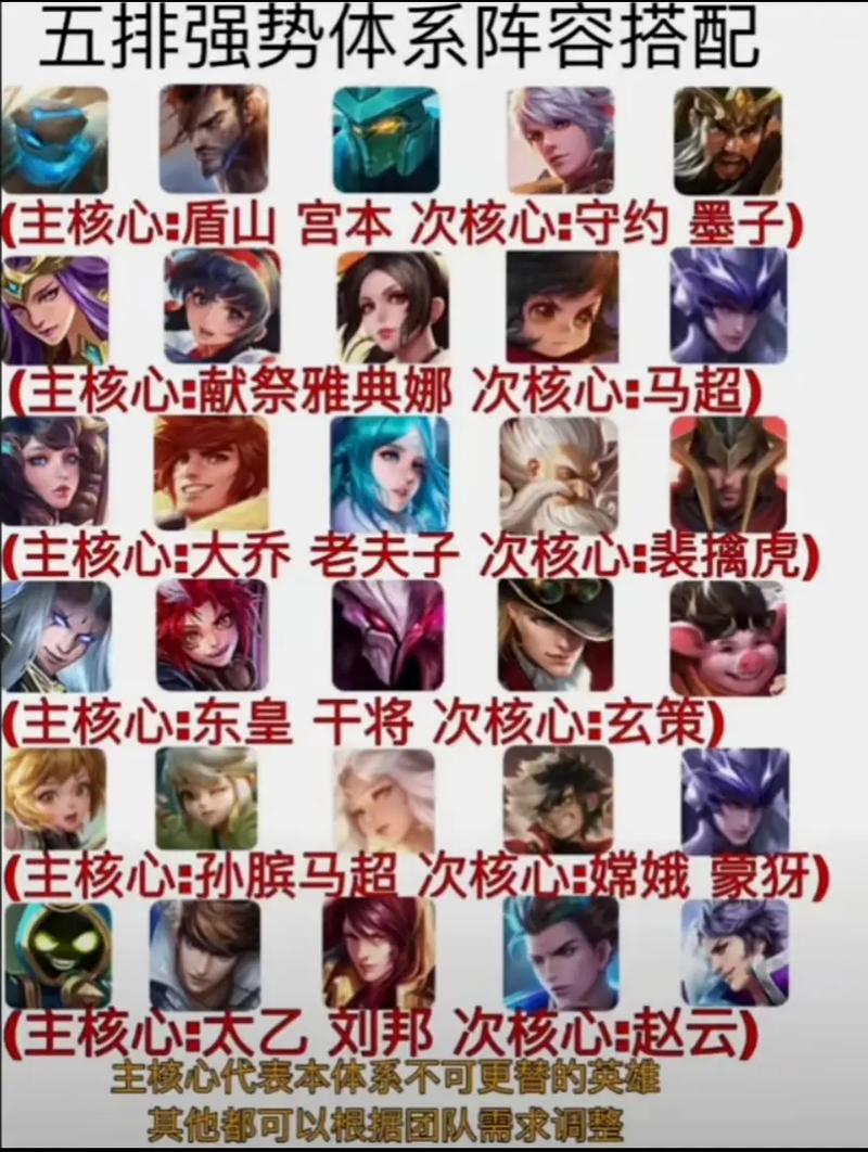 王者荣耀打比赛阵容攻略，王者荣耀打比赛用什么英雄-第2张图片-屿企游戏网