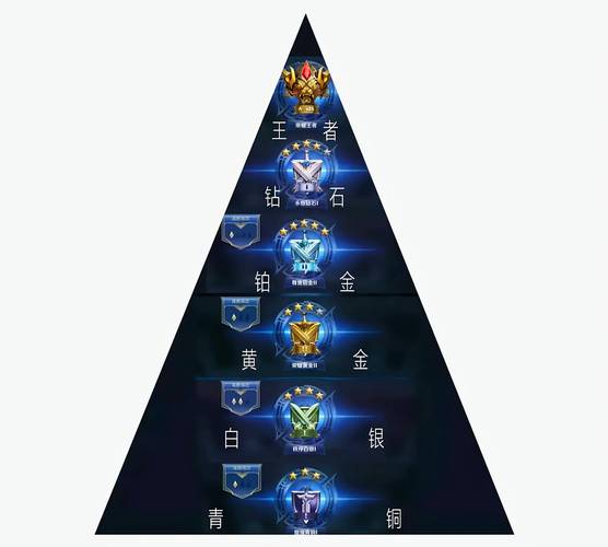 王者荣耀段位选手攻略视频-王者荣耀段位选手攻略视频下载-第1张图片-屿企游戏网