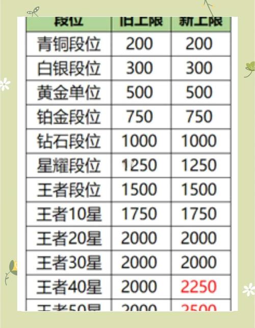 玩吧攻略王者荣耀,玩吧 撞击王者-第3张图片-屿企游戏网 玩吧攻略王者荣耀,玩吧 撞击王者-第3张图片-屿企游戏网