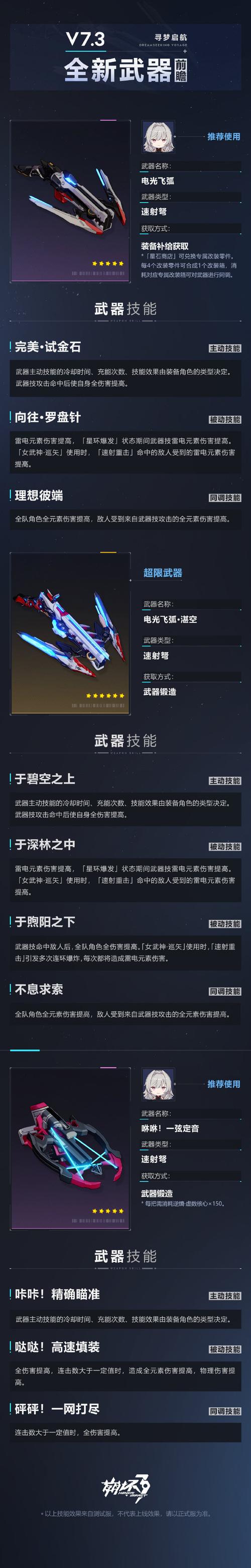 崩坏学院武器怎么升级-崩坏学园武器怎么升级成人形-第2张图片-屿企游戏网