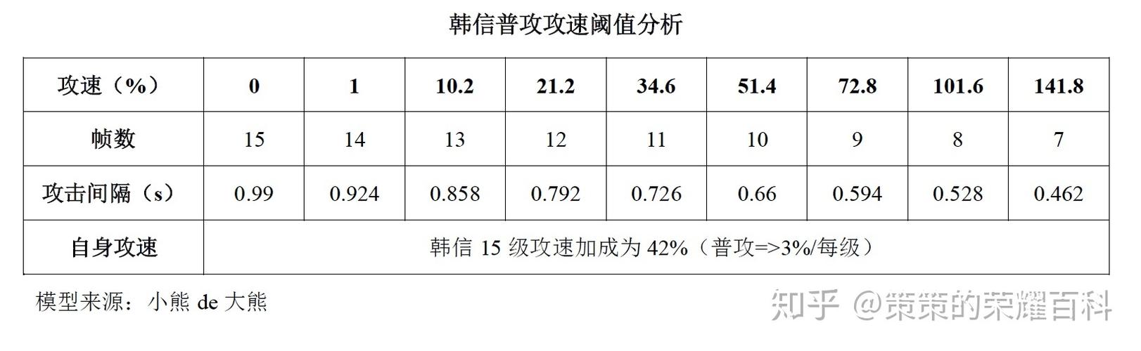 王者荣耀小乔韩信攻略-王者荣耀小乔韩信攻略大全-第2张图片-屿企游戏网