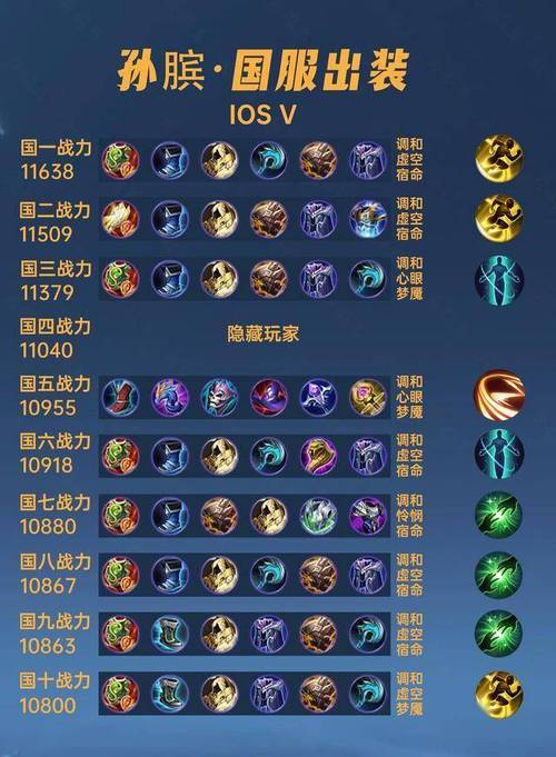 王者荣耀孙轲攻略教学_王者荣耀孙轲攻略教学视频-第2张图片-屿企游戏网 王者荣耀孙轲攻略教学_王者荣耀孙轲攻略教学视频-第2张图片-屿企游戏网