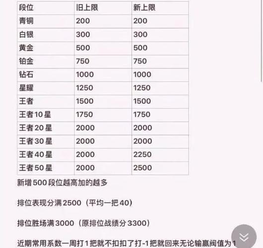 王者荣耀黄金攻略-王者荣耀黄金攻略大全-第3张图片-屿企游戏网