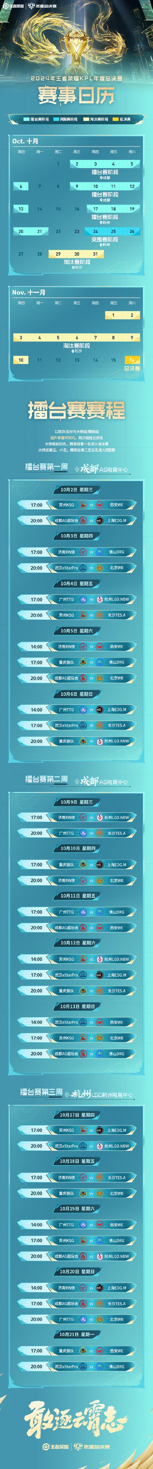 王者荣耀能量提升攻略表-王者荣耀能量继承机制-第5张图片-屿企游戏网