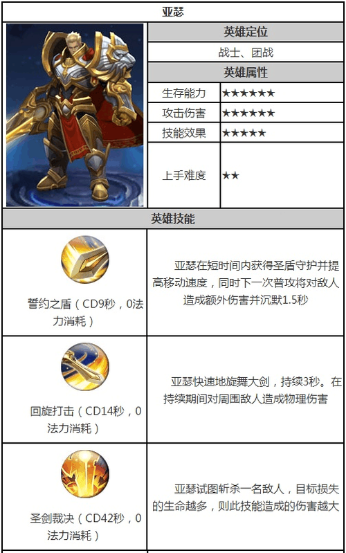 王者荣耀亚瑟攻略_王者荣耀亚瑟技巧打法-第3张图片-屿企游戏网