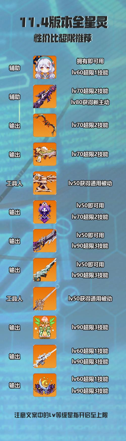 崩坏学院2水晶配装，崩坏学园2水晶套-第4张图片-屿企游戏网