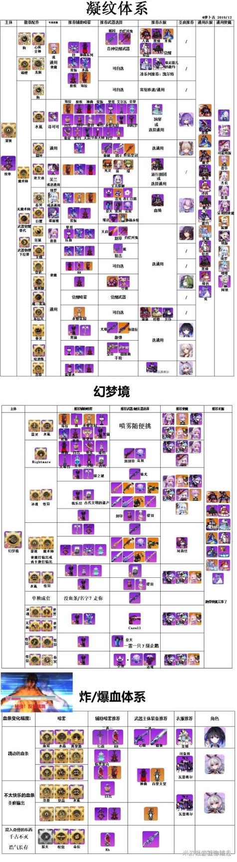 崩坏学院徽章怎么加，崩坏学院怎么获得角色