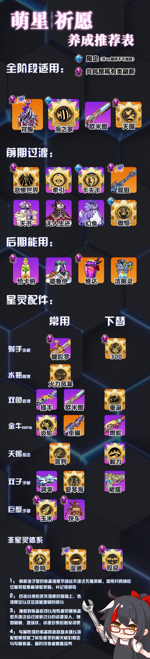 崩坏学院徽章怎么加，崩坏学院怎么获得角色-第6张图片-屿企游戏网