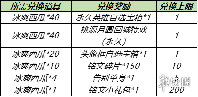 王者荣耀买西瓜技巧攻略，王者买好在哪买-第2张图片-屿企游戏网
