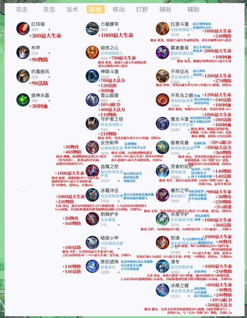 王者荣耀出装快捷键-王者荣耀出装快捷键设置-第4张图片-屿企游戏网