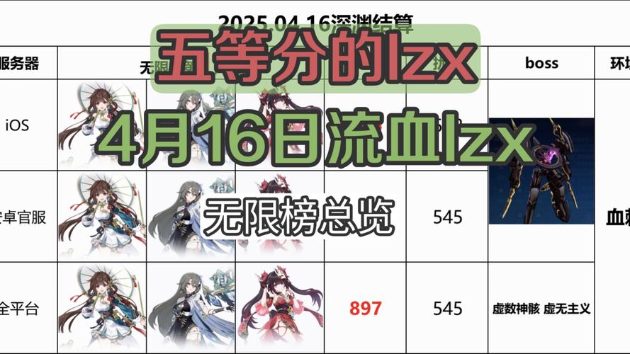 崩坏学院活动结算_崩坏学园几点刷新-第4张图片-屿企游戏网