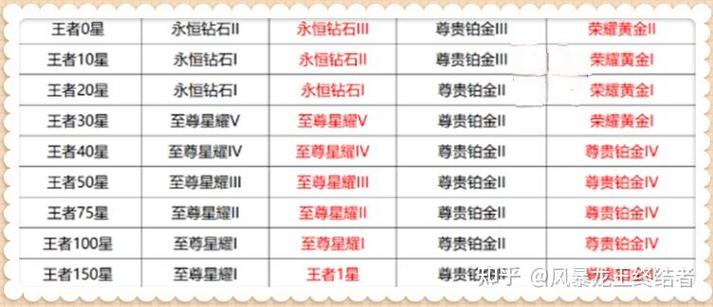 王者荣耀赛季攻略视频全集-播放王者荣耀最新赛季怎样玩-第6张图片-屿企游戏网 王者荣耀赛季攻略视频全集-播放王者荣耀最新赛季怎样玩-第6张图片-屿企游戏网