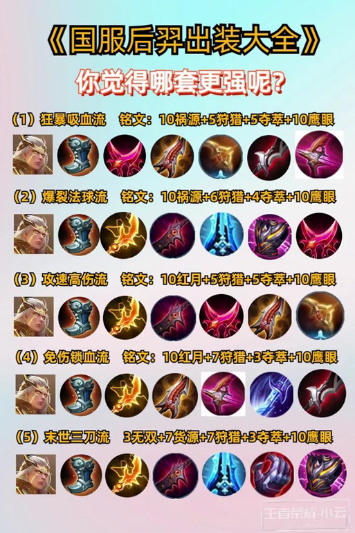 王者荣耀初装攻略视频-王者荣耀初装攻略视频大全-第6张图片-屿企游戏网