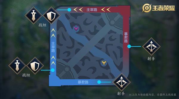 王者荣耀中路游走攻略在哪，王者中的路-第3张图片-屿企游戏网