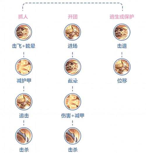 王者荣耀专属上单攻略-王者上单专属头像-第4张图片-屿企游戏网