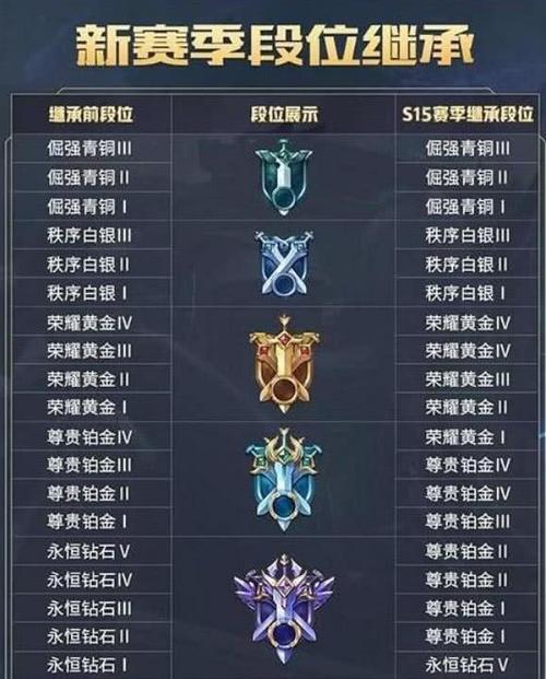 王者荣耀天梯上分攻略_王者段位天梯-第1张图片-屿企游戏网